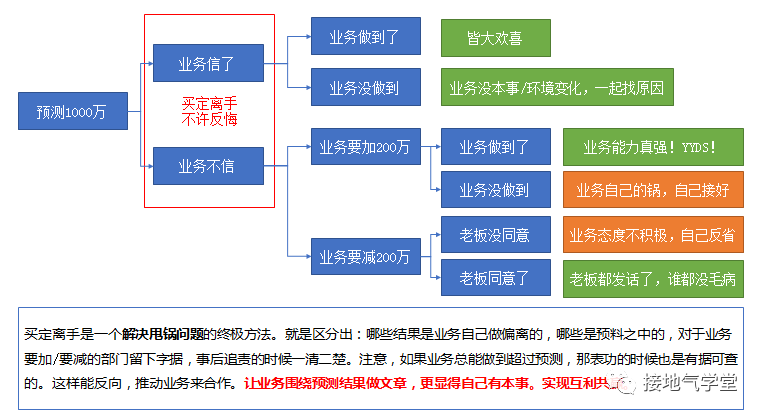 产品经理，产品经理网站